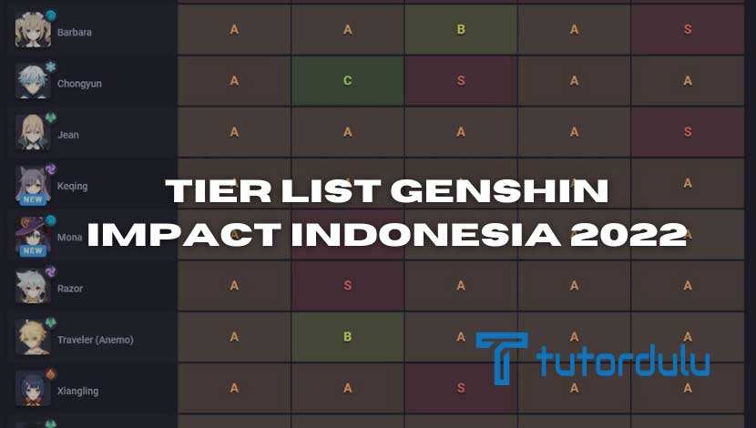 Tier List Genshin Impact Indonesia 2023
