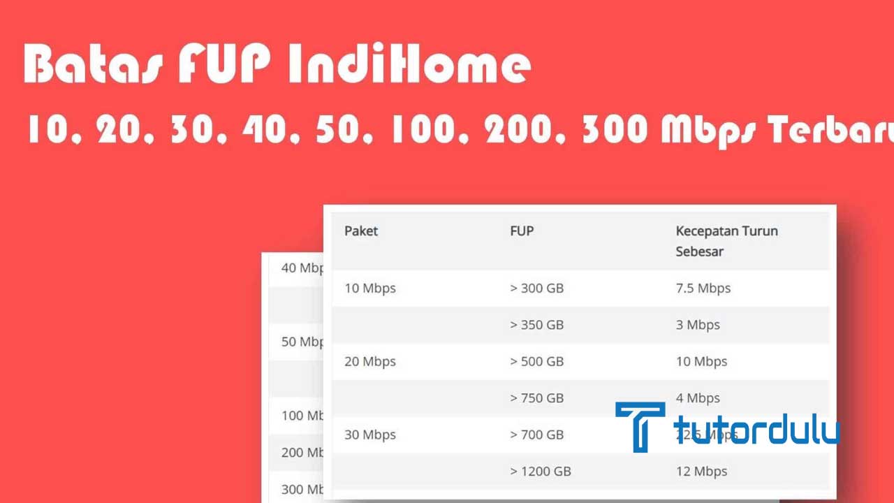 Berapa FUP IndiHome 2024