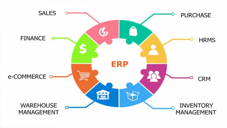 Best ERP Software in UAE