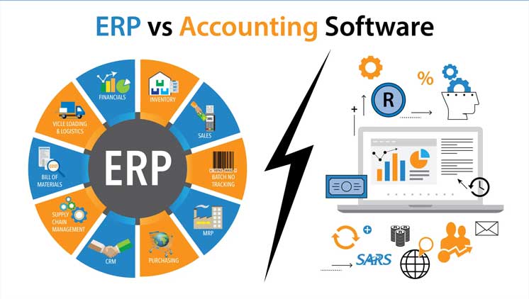 ERP Software for Accounting
