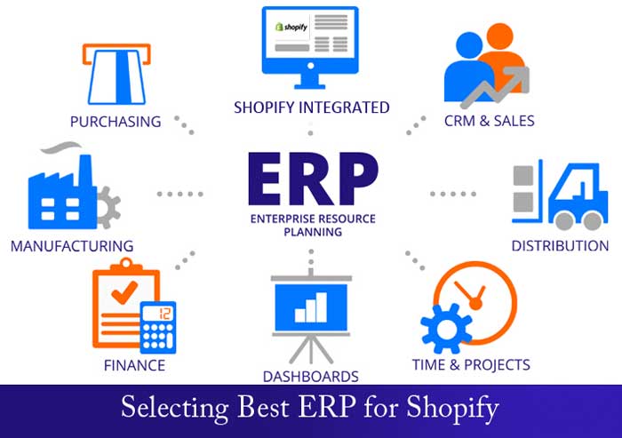 Best ERP for Shopify